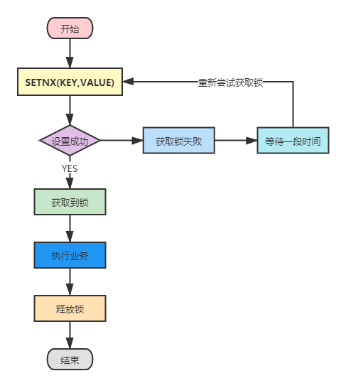 请输入图片描述