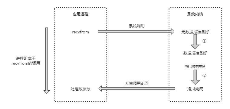 请输入图片描述