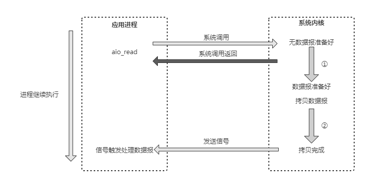 请输入图片描述