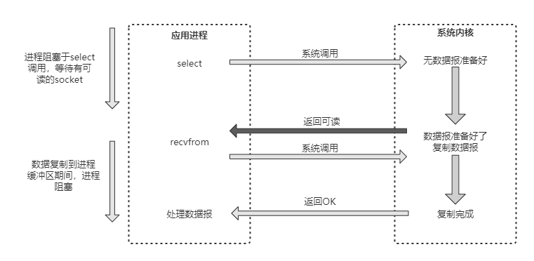 请输入图片描述