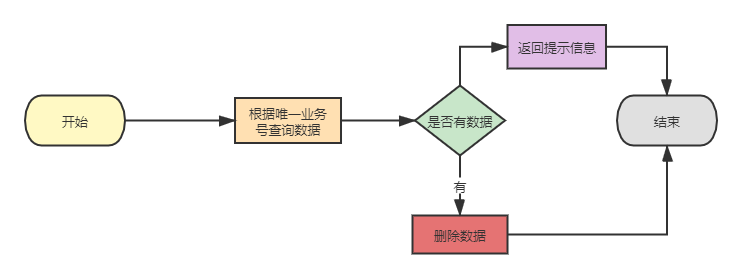 请输入图片描述