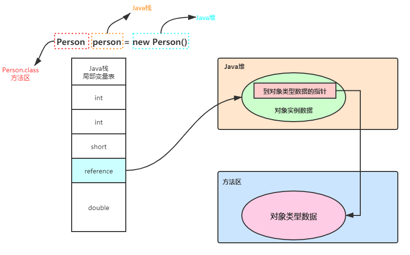 请输入图片描述