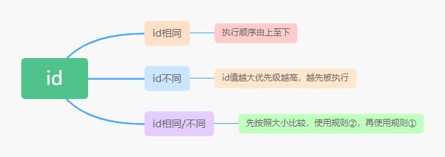 请输入图片描述