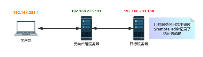 请输入图片描述