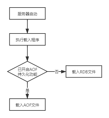 请输入图片描述