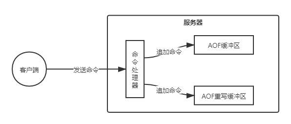 请输入图片描述