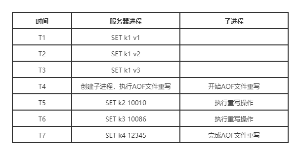 请输入图片描述