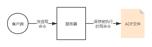 请输入图片描述