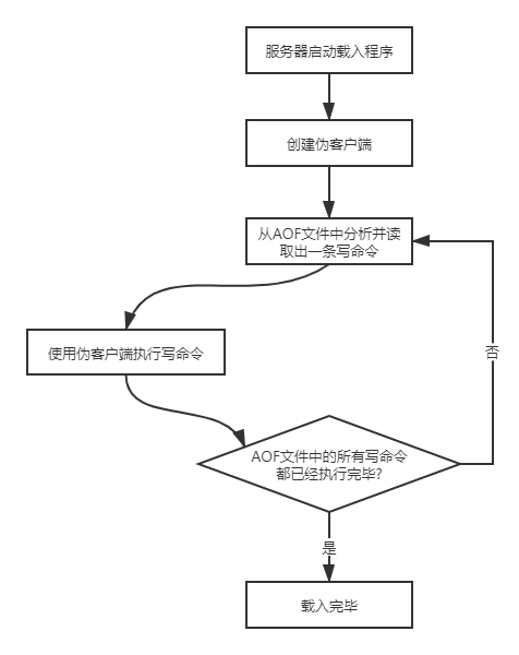 请输入图片描述