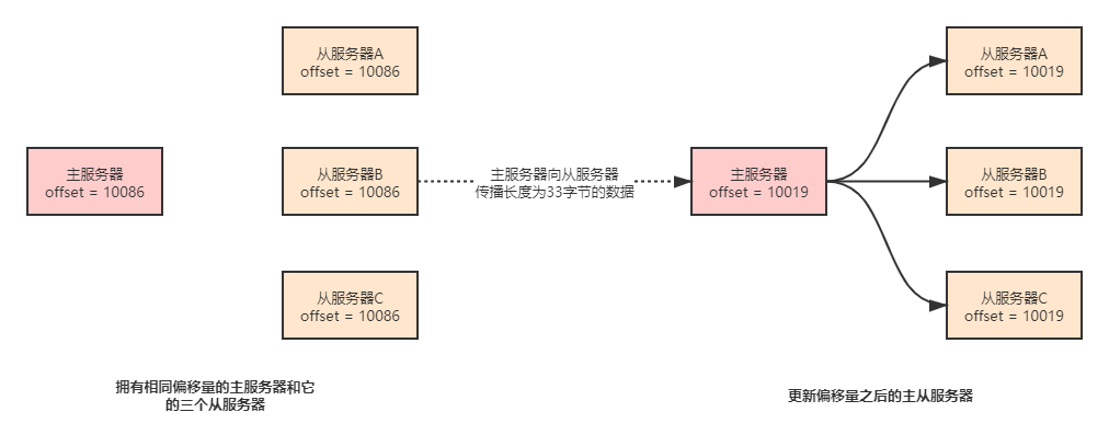 请输入图片描述