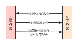 请输入图片描述