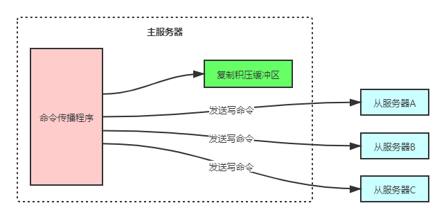 请输入图片描述