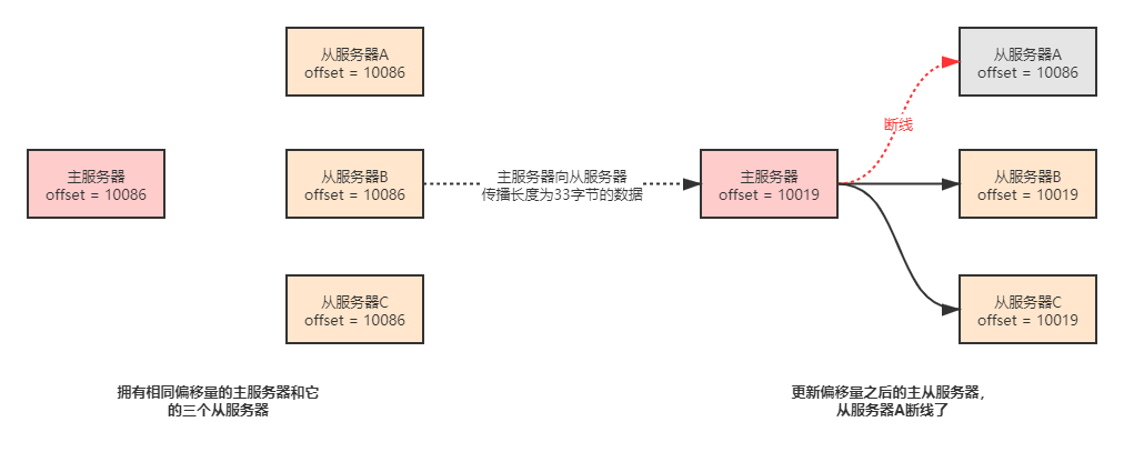 请输入图片描述