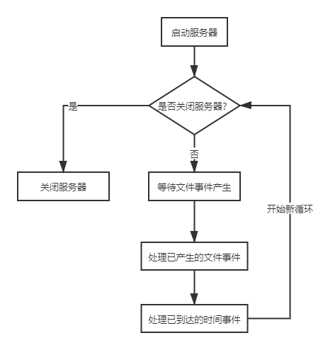 请输入图片描述