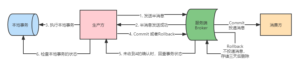 请输入图片描述