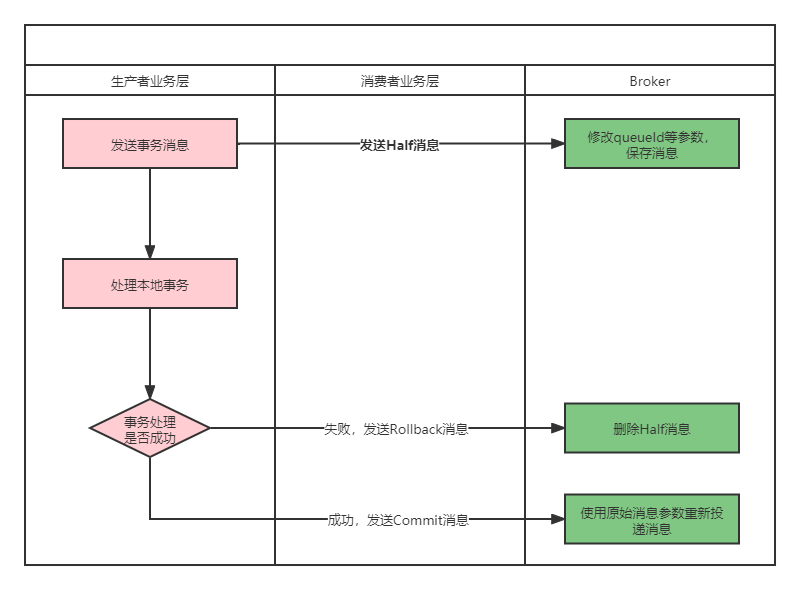 请输入图片描述