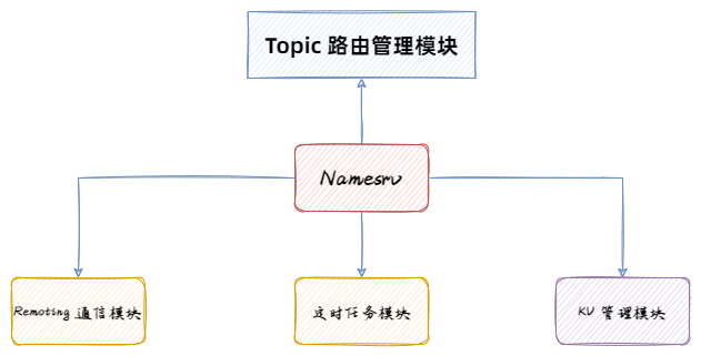 请输入图片描述