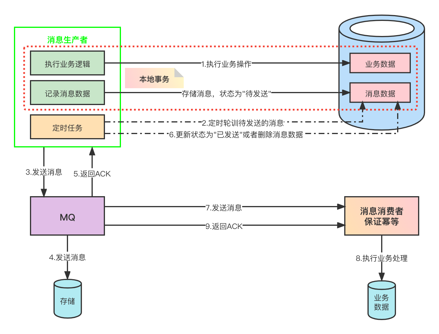 请输入图片描述