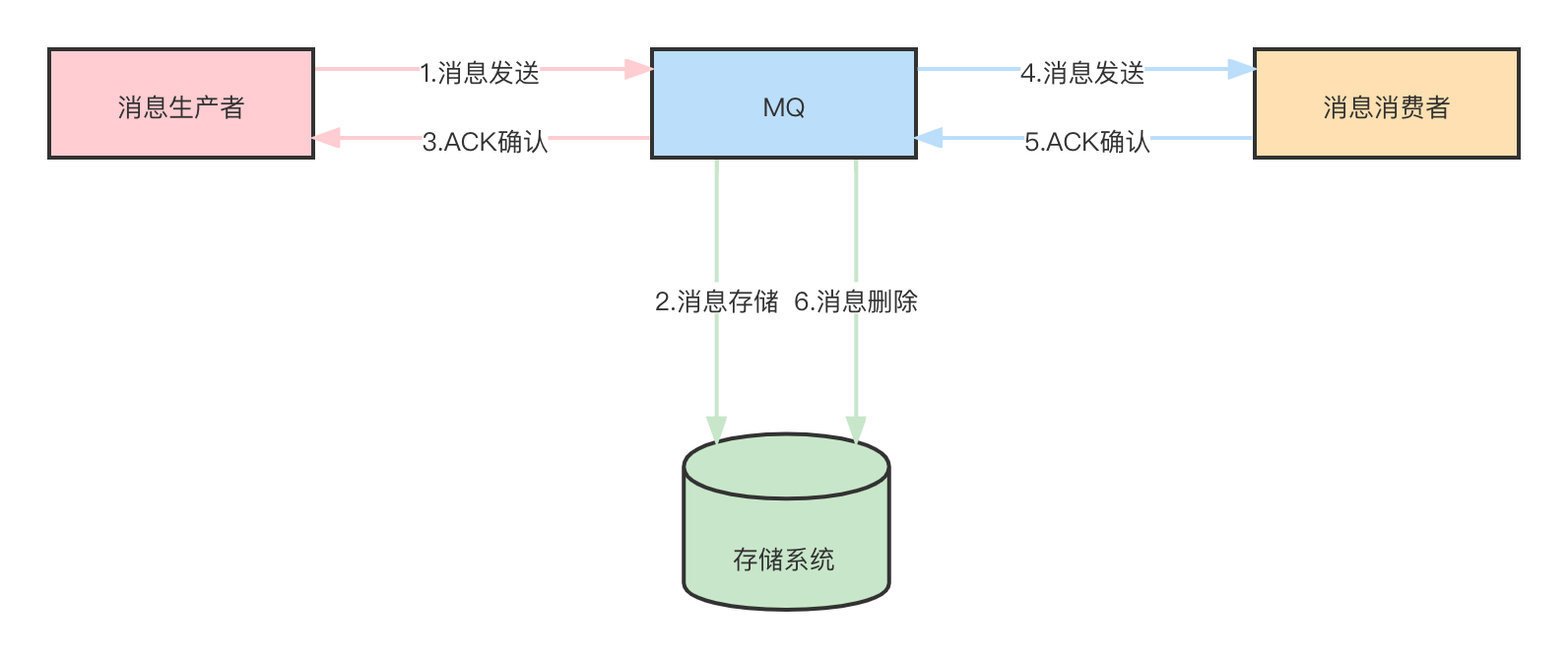 请输入图片描述