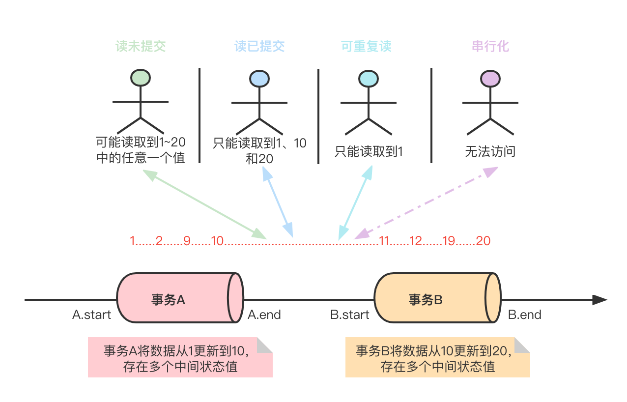 请输入图片描述