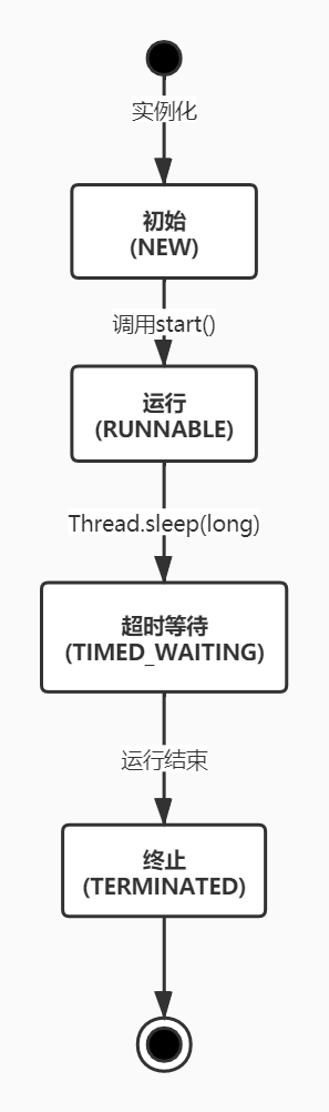 请输入图片描述