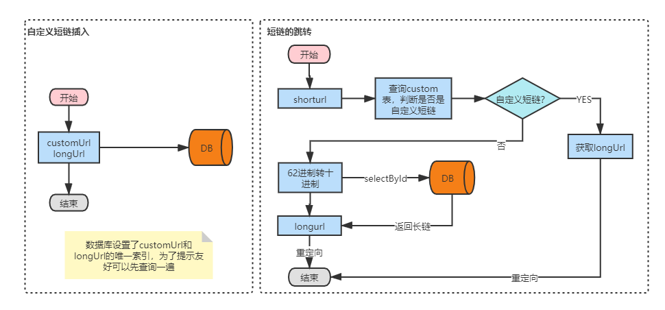 请输入图片描述