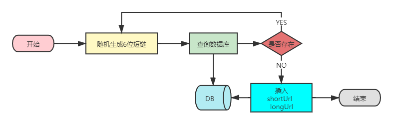 请输入图片描述