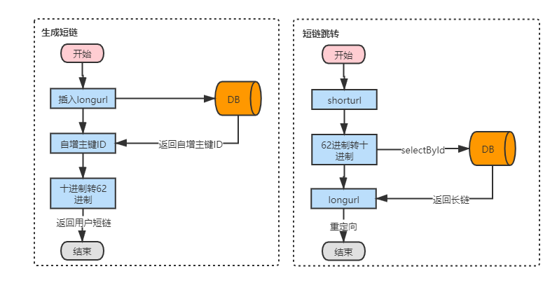 请输入图片描述